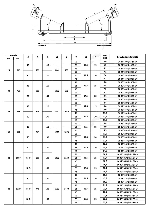 V Roller Frame